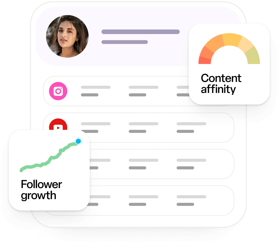 Influencer Profile